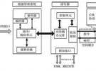 無源UHF RFID電子標簽系統設計分析