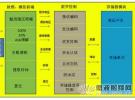 UHF電子標簽的關鍵技術特點及頻段劃分