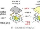 晶體振蕩子XRCGD系列在無線通信設(shè)備的應(yīng)用