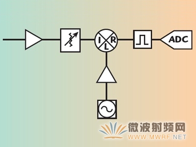 典型的收發儀架構