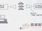 無線射頻識別技術：RFID讀寫器工作原理