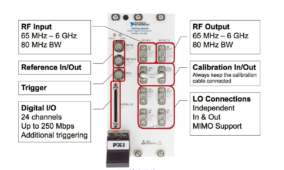 NI PXIe-5644R矢量信號收發器硬件架構