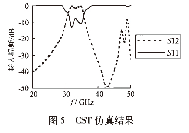 新型毫米波微帶帶通濾波器