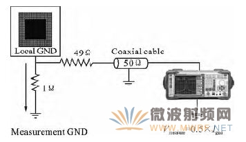 圖1 1Ω測(cè)試環(huán)境