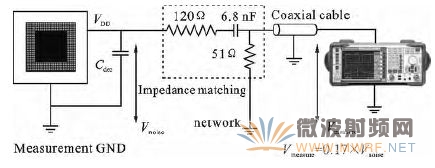 圖2 150Ω測(cè)試環(huán)境