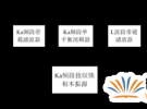 Ka頻段衛星地面站接收信道設計