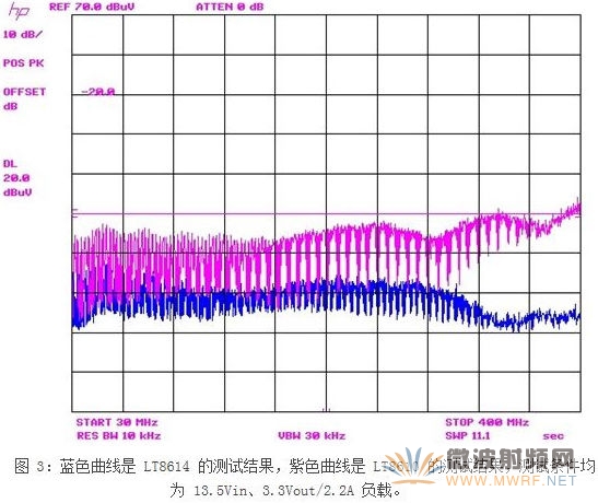 一種新型應對汽車EMI問題解決方案