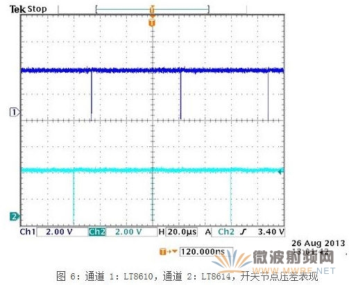 一種新型應對汽車EMI問題解決方案