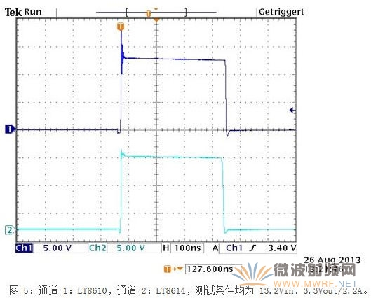 一種新型應對汽車EMI問題解決方案