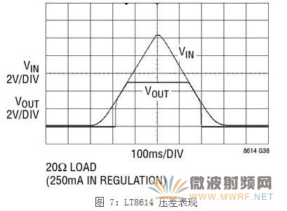 一種新型應對汽車EMI問題解決方案