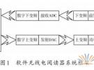 基于軟件無(wú)線電的RFID閱讀器設(shè)計(jì)