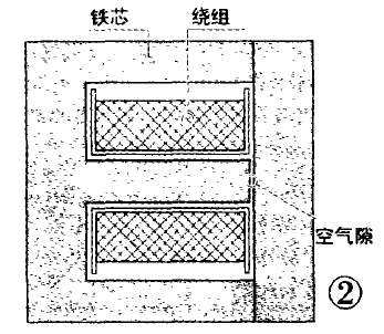 自制射頻（RF）電感器