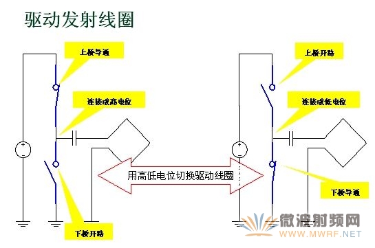 驅動發射線圈