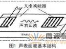 LGS聲表面波濾波器的設計研究