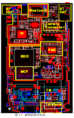 MTK射頻布板指南