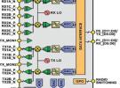 基于混合信號RFIC的寬帶軟件無線電設(shè)計方案