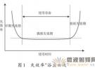 淺析無線通信產品的可靠性預計與實現