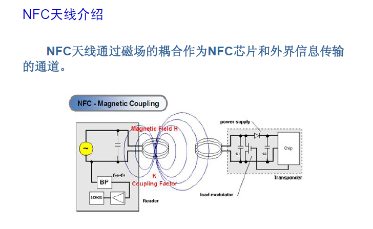 NFC天線及磁片介紹