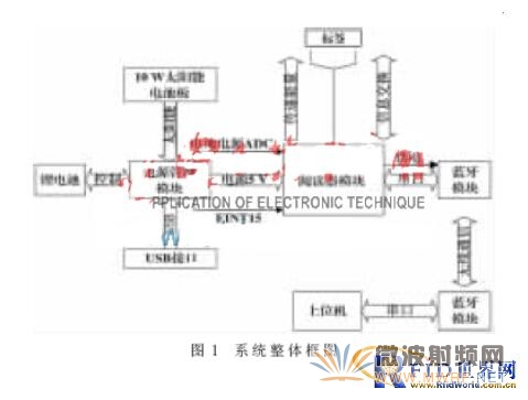 一款新型太陽能無線超高頻閱讀器的設計