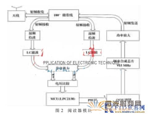 一款新型太陽能無線超高頻閱讀器的設計