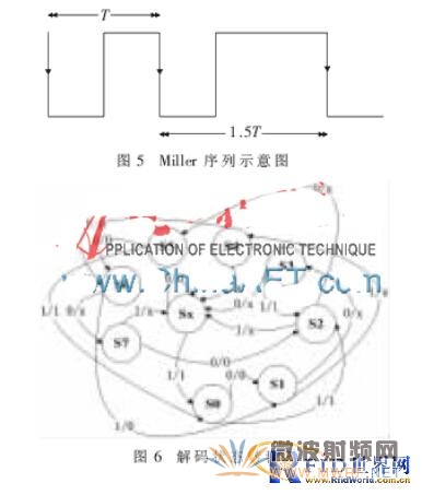 一款新型太陽能無線超高頻閱讀器的設計