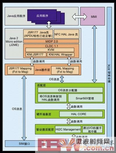 基于Nexperia技術(shù)的NFC手機(jī)設(shè)計