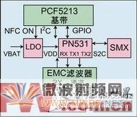 基于Nexperia技術(shù)的NFC手機(jī)設(shè)計