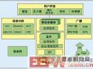 基于Nexperia技術的NFC手機設計