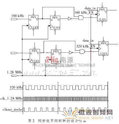 同步化不同時鐘的設計方案