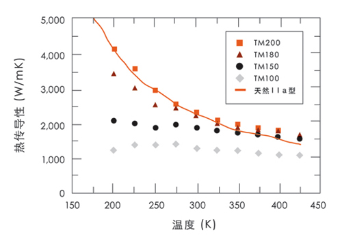 金剛石散熱片的生成方法及在微波射頻領(lǐng)域的應(yīng)用