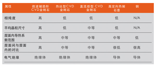 金剛石散熱片的生成方法及在微波射頻領(lǐng)域的應(yīng)用