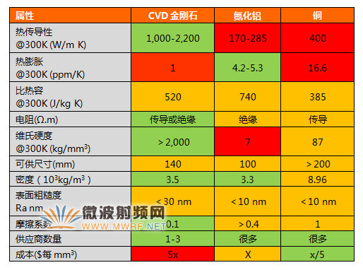 金剛石散熱片的生成方法及在微波射頻領(lǐng)域的應(yīng)用