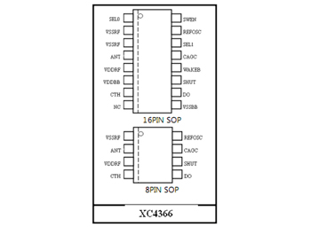 XC4366 433MHz(315MHz)無線接收芯片中文規格書