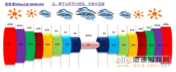 V-Band微波產品應用