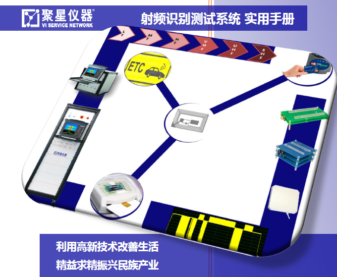 射頻識別測試系統實用手冊