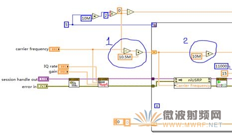 如何使用USRP-2921監測寬帶頻譜