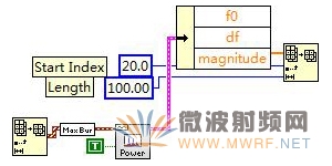 如何使用USRP-2921監測寬帶頻譜