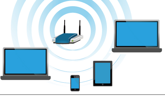 Wi-Fi：802.11 物理層和發射機測量概述