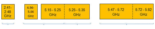 802.11ac 5GHz設(shè)備在生產(chǎn)過(guò)程中的明智測(cè)試方法