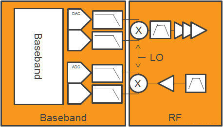 802.11ac 5GHz設(shè)備在生產(chǎn)過(guò)程中的明智測(cè)試方法