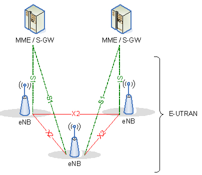 TDD-LTE 基本信令流程指導書