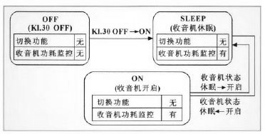 工程師詳解：一種車載無線射頻耳機系統的設計