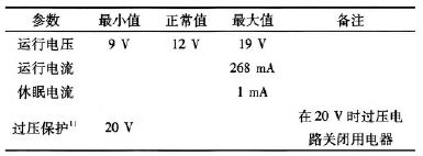 工程師詳解：一種車載無線射頻耳機系統的設計