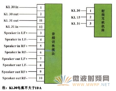 工程師詳解：一種車載無線射頻耳機系統的設計