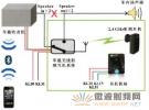 工程師詳解：一種車載無線射頻耳機系統的設計