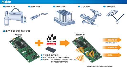 村田制作所致力于RFID技術(shù)的不斷提升