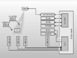 相控陣技術在ETC 天線中的應用探討