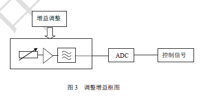 噪聲系數測試方法及自動增益調整技術實現