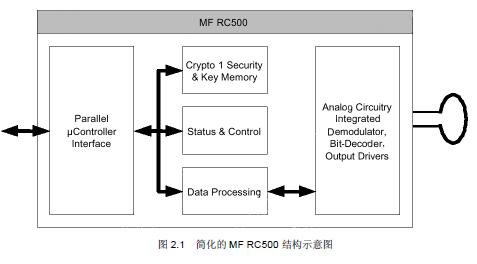 設(shè)計(jì)MF RC500 的匹配電路和天線的應(yīng)用指南