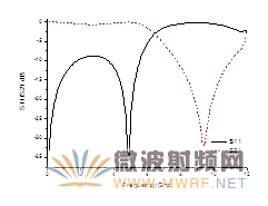 CPS開環結構的頻響特性